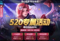 最新王者爆料520,揭秘全新爆料背后的惊喜与期待